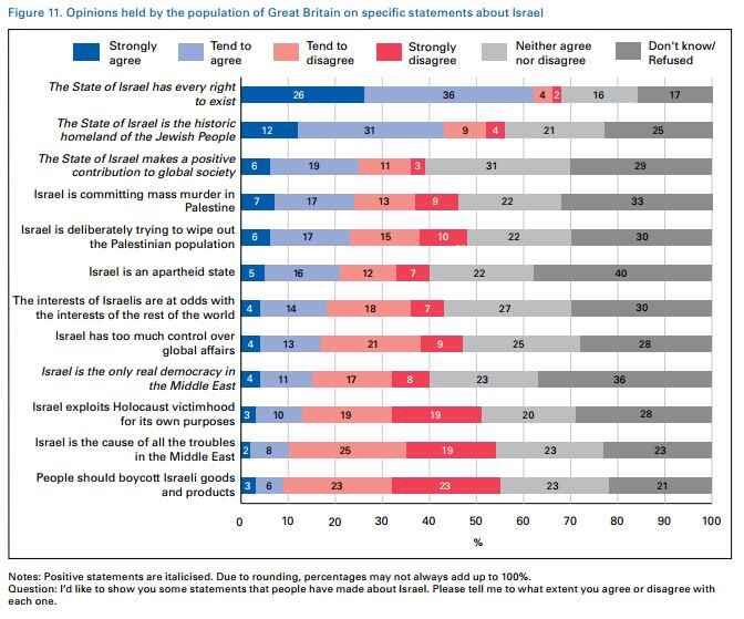 Antisemitism and the Left: what does the new report from CST and JPR ...